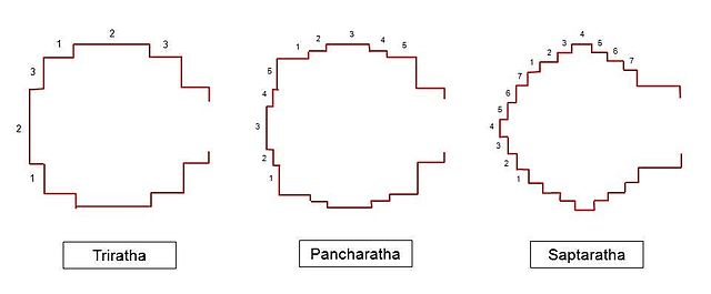 640px-Triratha-Pancharatha-Saptaratha